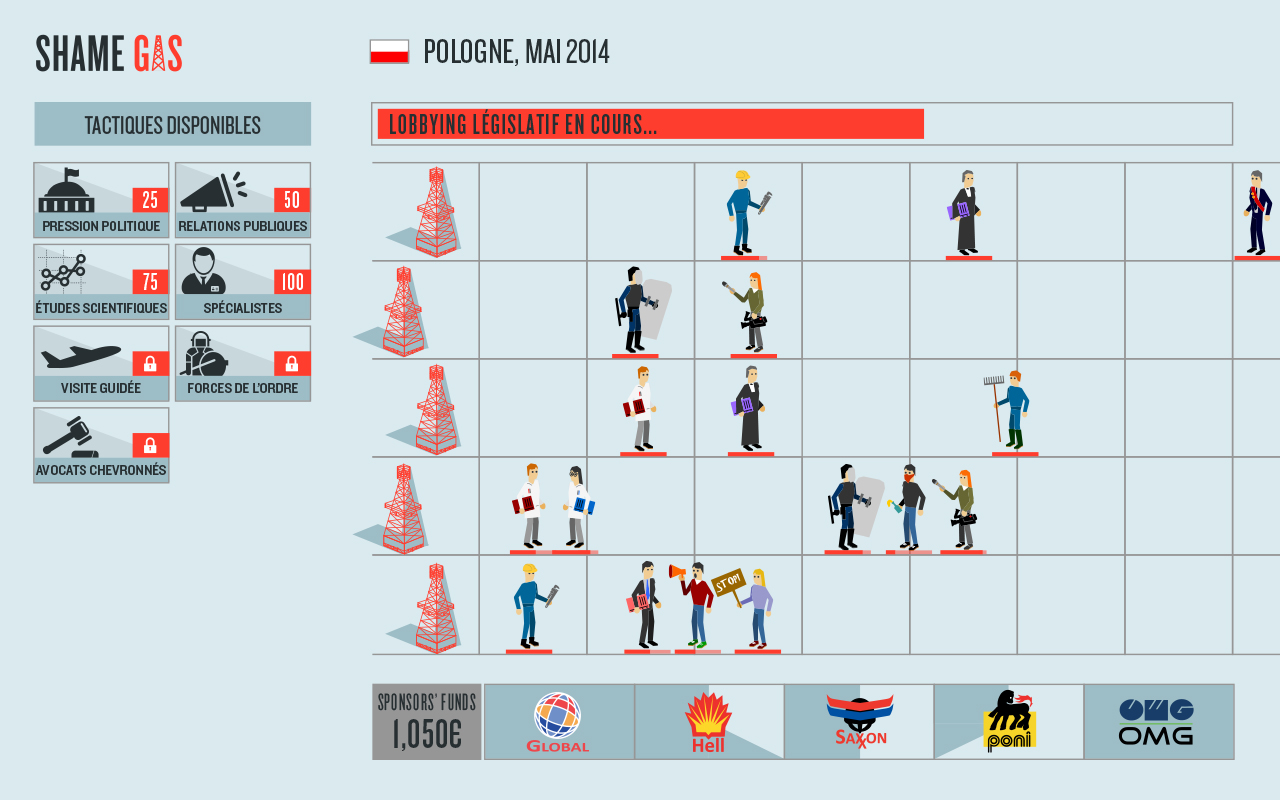 Seconde capture d'écran du jeu "Shame Gas". Phase de jeu d'un niveau. Sur une grille sont placés des derricks d'extraction de gaz, sur la colonne la plus à gauche. Divers personnages sont placés à leur droite, censées protéger les derrecks. Venant de la droite de la grille, d'autres personnages s'avancent pour affronter les premiers. Tous ont une barre de vie qui leur est associée. Sur la gauche de l'interface, différentes tactiques sont disponibles, associées à un coût. En bas de l'écran sont affichés divers sponsors fictifs, permettant le gain financier. En haut de l'écran est affiché un décompte de temps étiquetté "Lobbying législatif en cours".